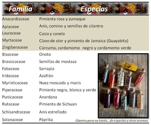 Famila de especias