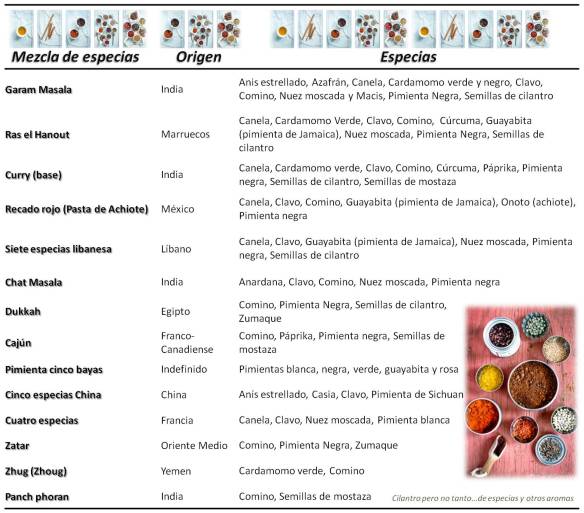 Mezcla de especias